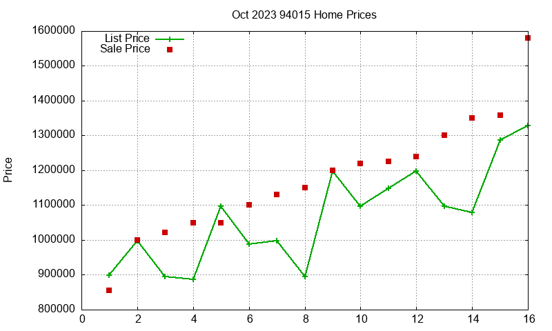 94015 Homes Just Sold 2023-10 94015 Homes Just Sold 2023-10