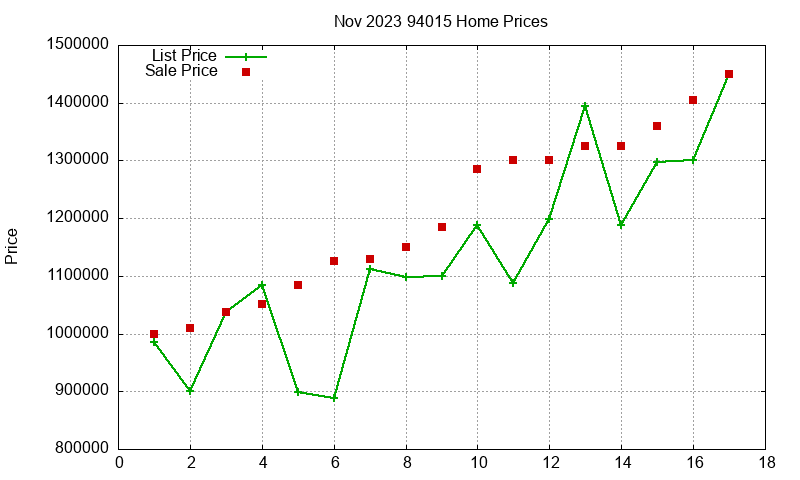 94015 Homes Just Sold 2023-11 94015 Homes Just Sold 2023-11