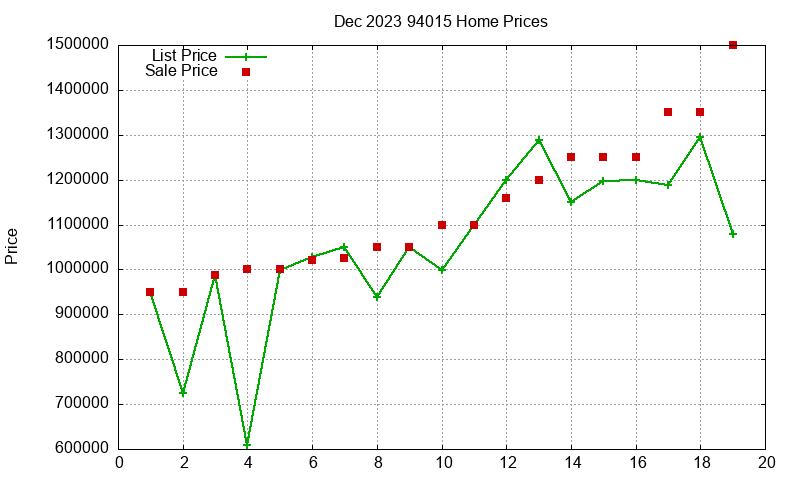 94015 Homes Just Sold 2023-12 94015 Homes Just Sold 2023-12