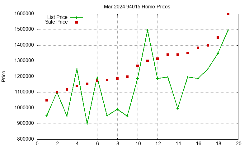 94015 Homes Just Sold 2024-03 94015 Homes Just Sold 2024-03