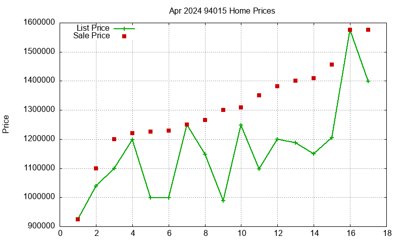 94015 Homes Just Sold 2024-04