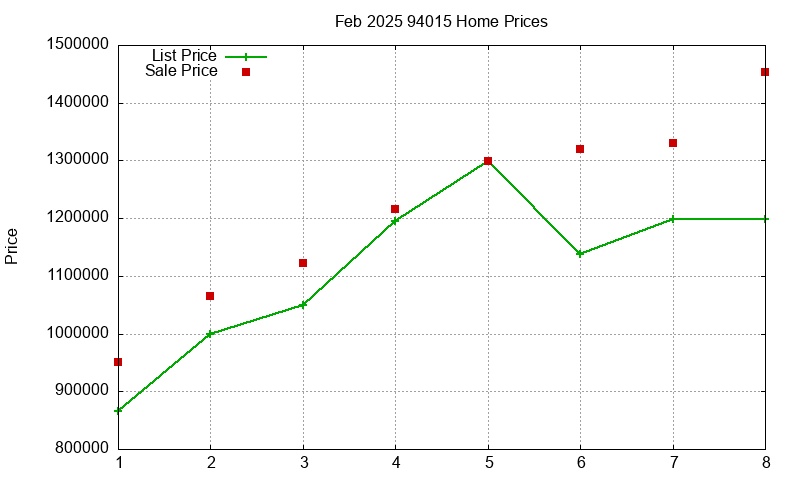 94015 Homes Just Sold 2025-02 94015 Homes Just Sold 2025-02