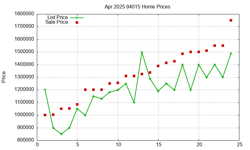 94015 Homes Just Sold 2025-04 94015 Homes Just Sold 2025-04