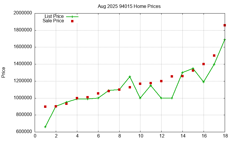 94015 Homes Just Sold 2025-08