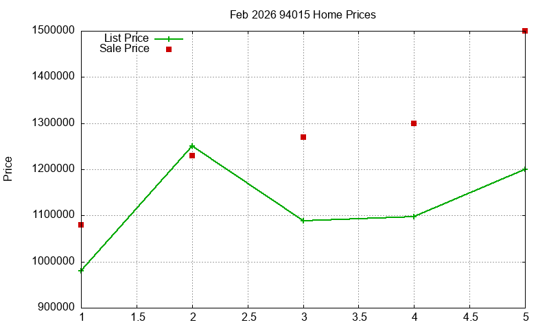94015 Homes Just Sold 2026-02 94015 Homes Just Sold 2026-02