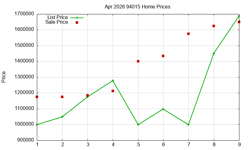 94015 Homes Just Sold 2026-04