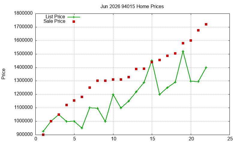 94015 Homes Just Sold 2026-06