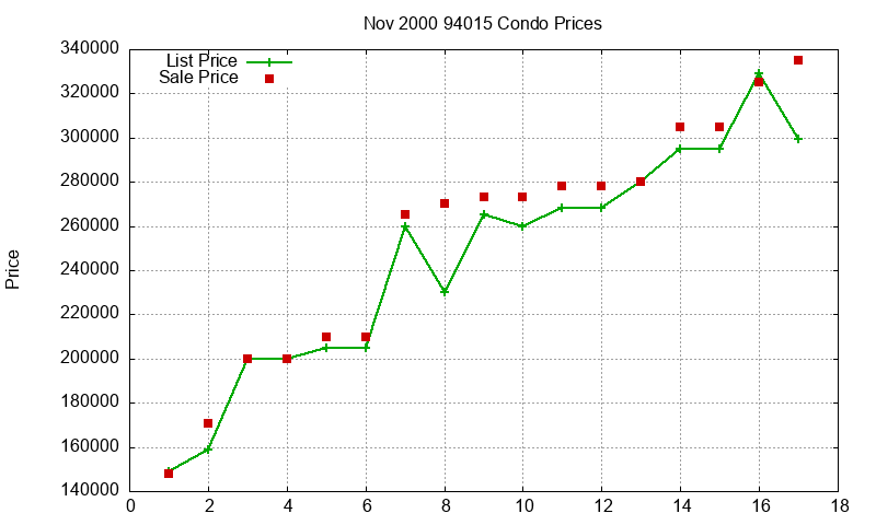 94015 Condos Just Sold 2000-11