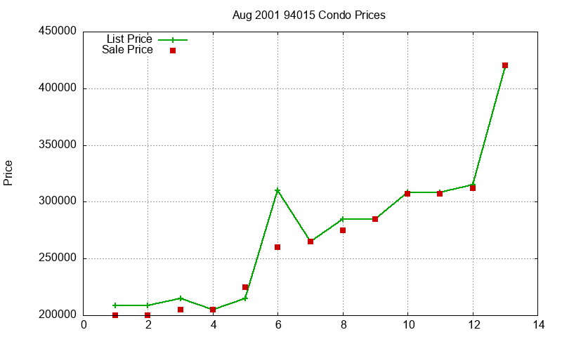 94015 Condos Just Sold 2001-08