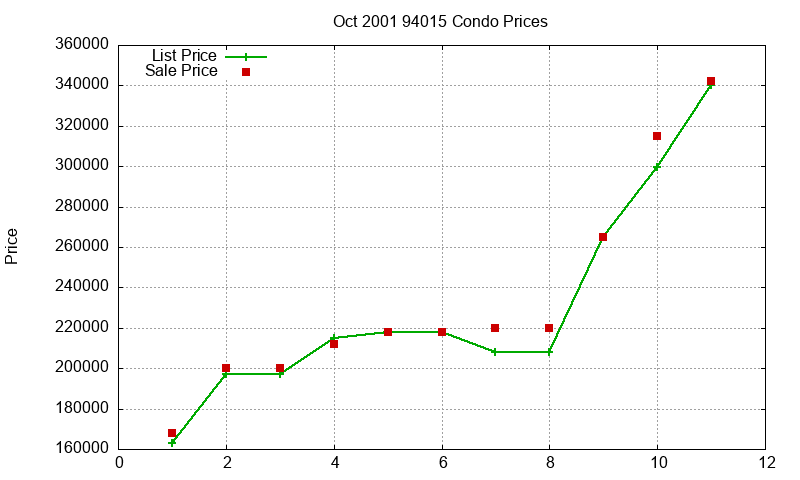 94015 Condos Just Sold 2001-10 94015 Condos Just Sold 2001-10