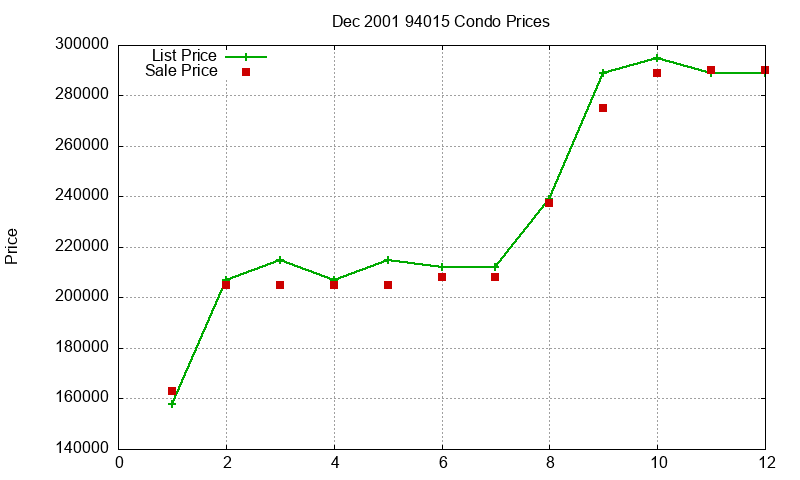 94015 Condos Just Sold 2001-12 94015 Condos Just Sold 2001-12