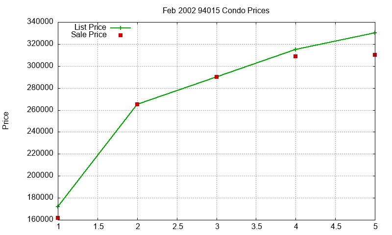 94015 Condos Just Sold 2002-02 94015 Condos Just Sold 2002-02