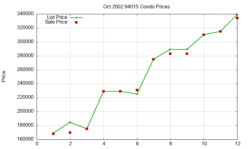 94015 Condos Just Sold 2002-10