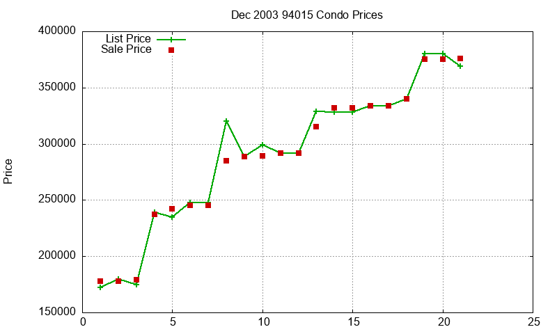 94015 Condos Just Sold 2003-12 94015 Condos Just Sold 2003-12