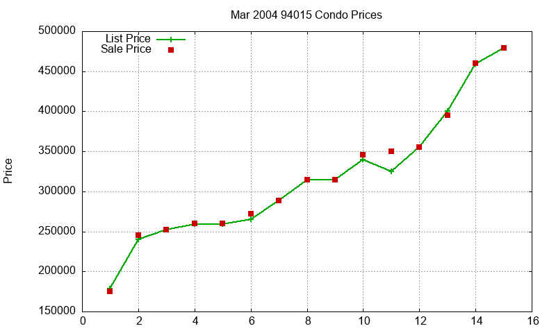 94015 Condos Just Sold 2004-03 94015 Condos Just Sold 2004-03