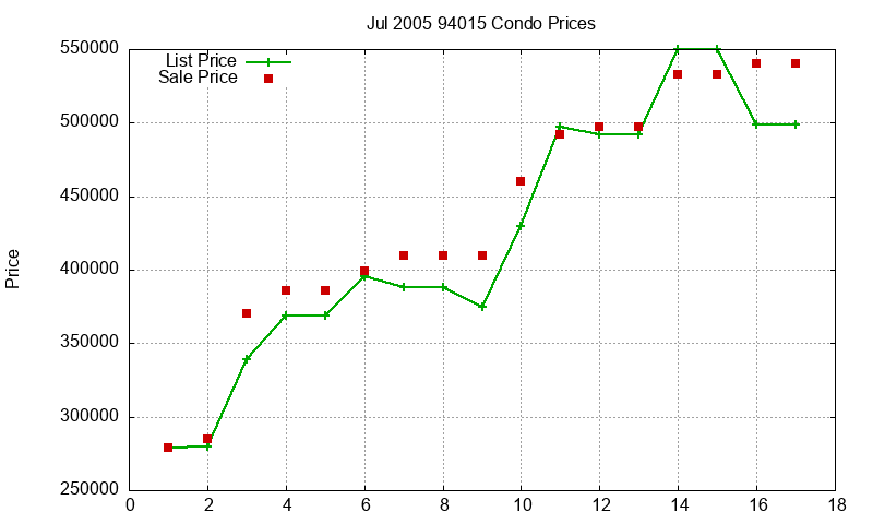 94015 Condos Just Sold 2005-07 94015 Condos Just Sold 2005-07