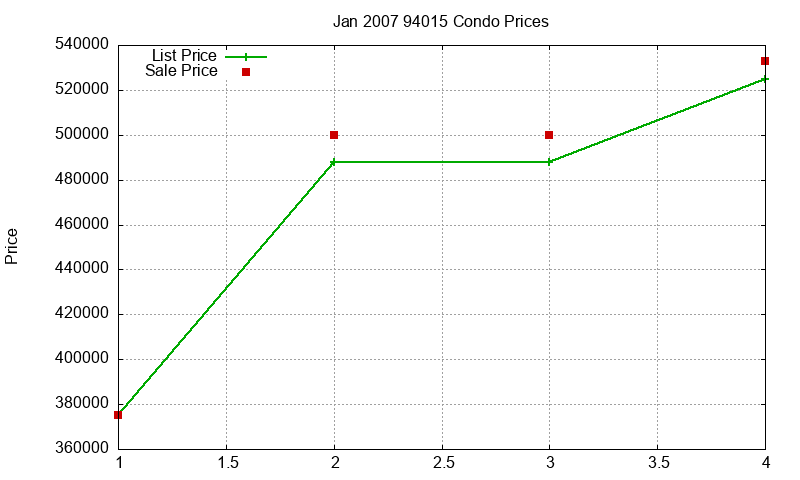 94015 Condos Just Sold 2007-01 94015 Condos Just Sold 2007-01