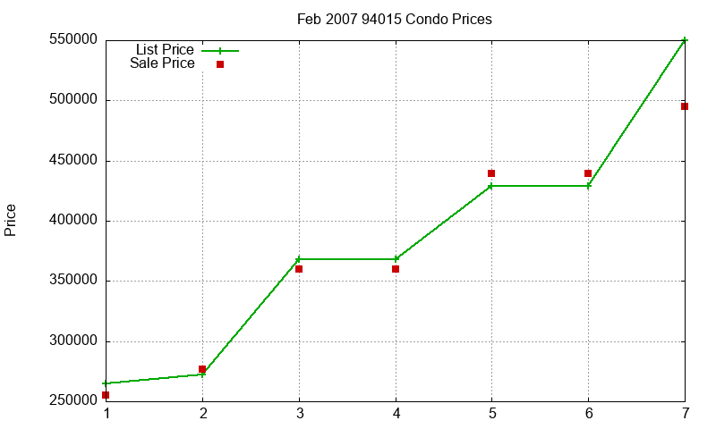 94015 Condos Just Sold 2007-02 94015 Condos Just Sold 2007-02