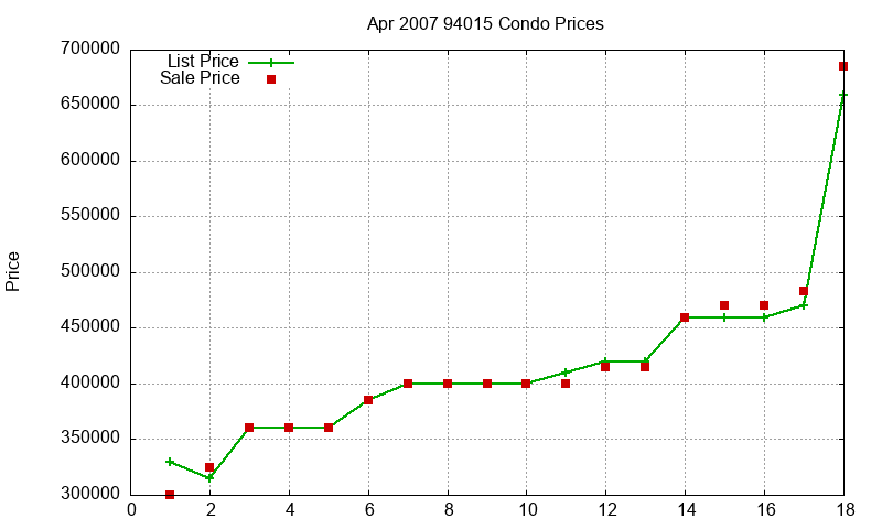 94015 Condos Just Sold 2007-04 94015 Condos Just Sold 2007-04