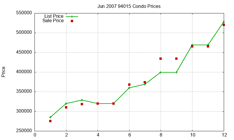 94015 Condos Just Sold 2007-06 94015 Condos Just Sold 2007-06