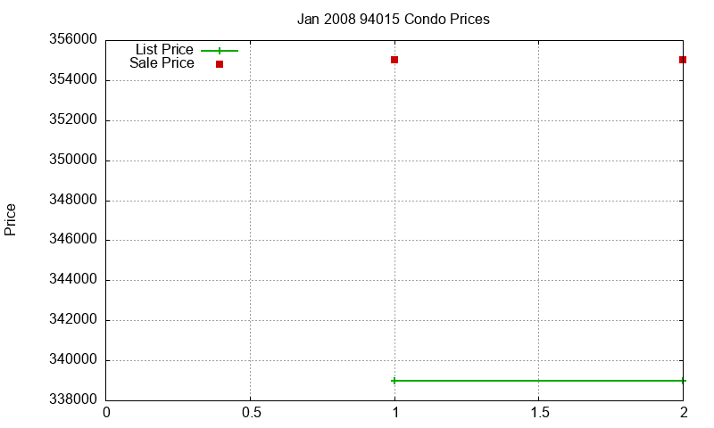 94015 Condos Just Sold 2008-01 94015 Condos Just Sold 2008-01