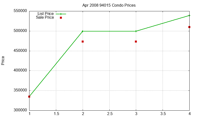 94015 Condos Just Sold 2008-04 94015 Condos Just Sold 2008-04