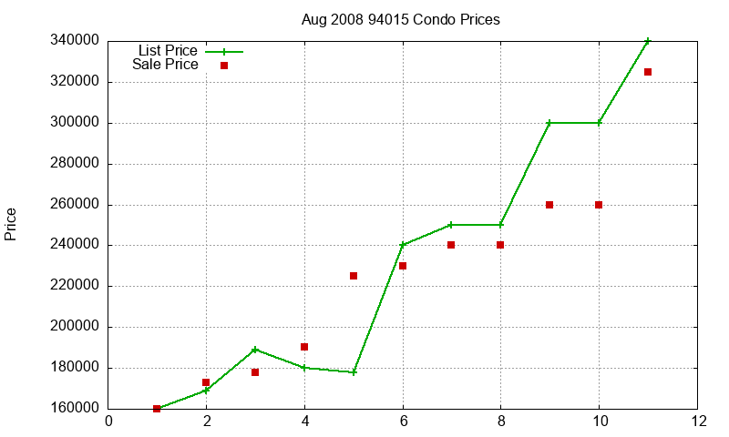 94015 Condos Just Sold 2008-08 94015 Condos Just Sold 2008-08