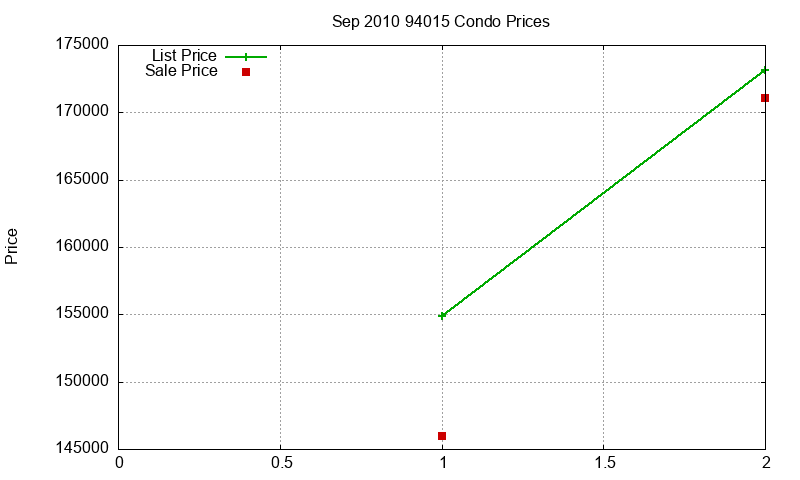 94015 Condos Just Sold 2010-09