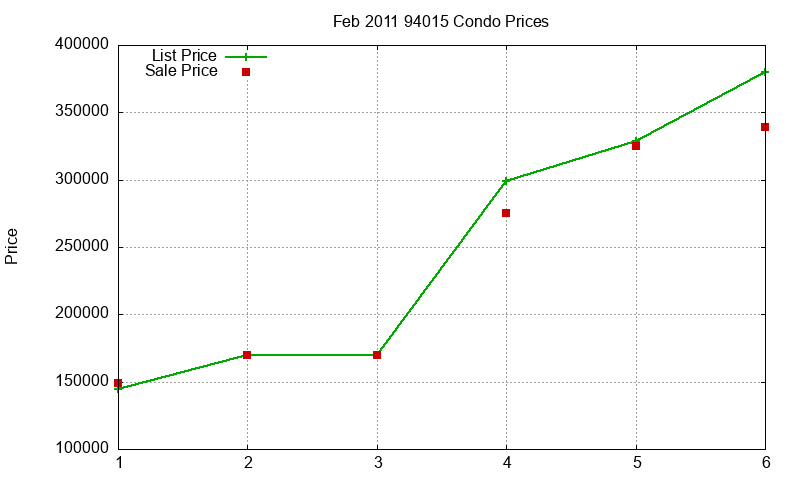 94015 Condos Just Sold 2011-02 94015 Condos Just Sold 2011-02