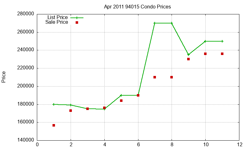 94015 Condos Just Sold 2011-04