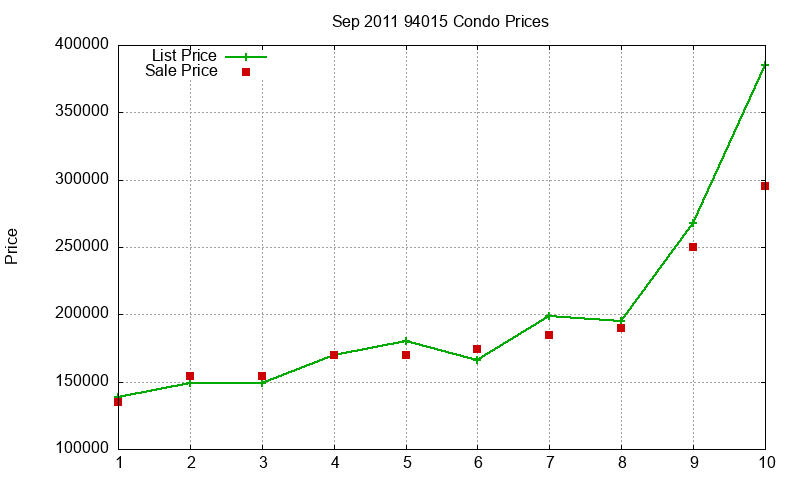 94015 Condos Just Sold 2011-09 94015 Condos Just Sold 2011-09