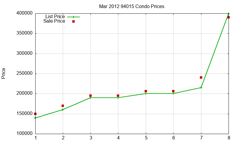94015 Condos Just Sold 2012-03