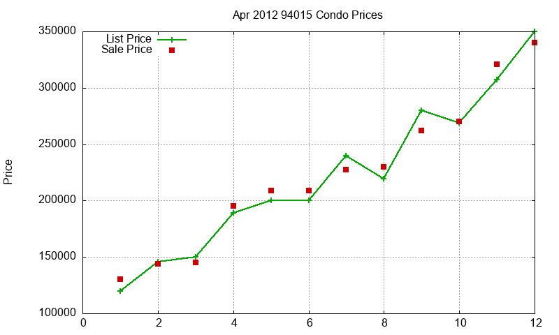 94015 Condos Just Sold 2012-04