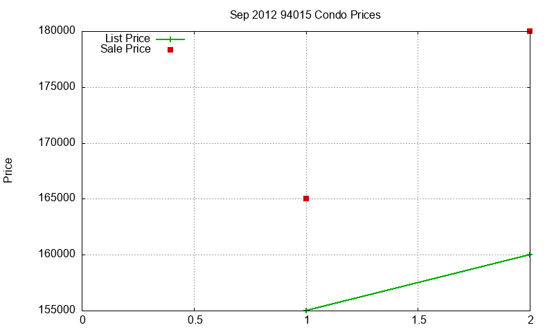 94015 Condos Just Sold 2012-09 94015 Condos Just Sold 2012-09