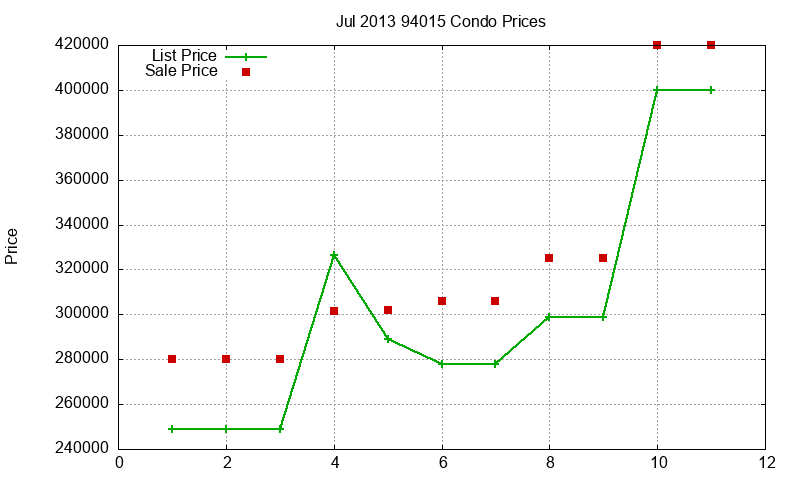 94015 Condos Just Sold 2013-07 94015 Condos Just Sold 2013-07
