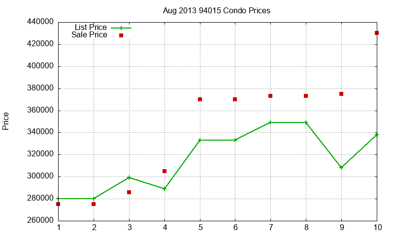 94015 Condos Just Sold 2013-08 94015 Condos Just Sold 2013-08
