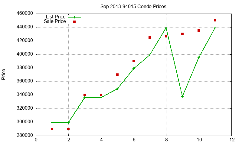 94015 Condos Just Sold 2013-09