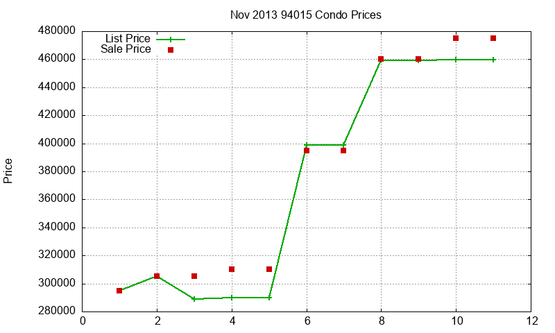 94015 Condos Just Sold 2013-11