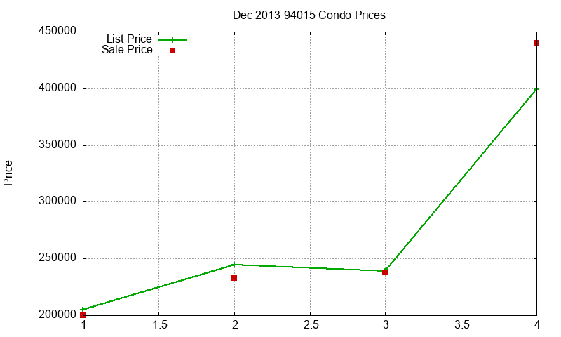 94015 Condos Just Sold 2013-12