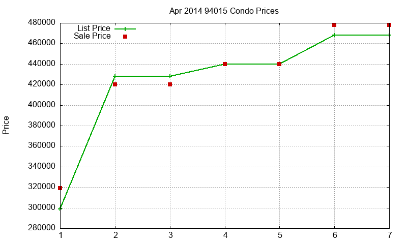 94015 Condos Just Sold 2014-04 94015 Condos Just Sold 2014-04