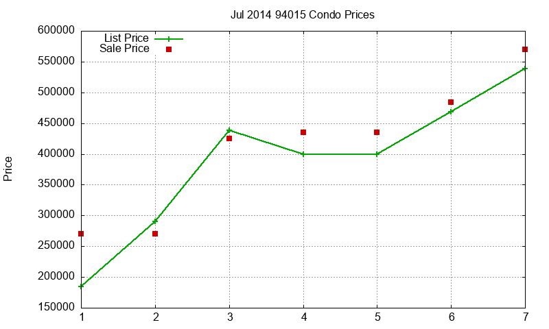 94015 Condos Just Sold 2014-07 94015 Condos Just Sold 2014-07