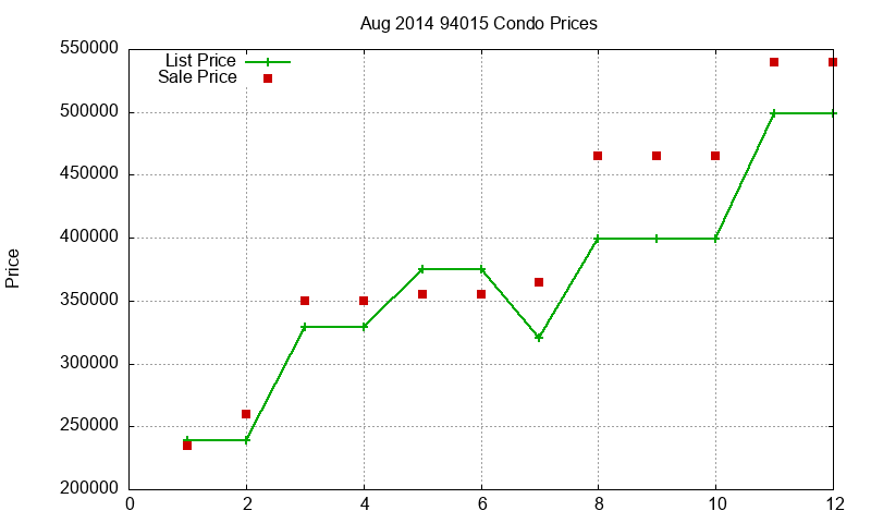 94015 Condos Just Sold 2014-08 94015 Condos Just Sold 2014-08