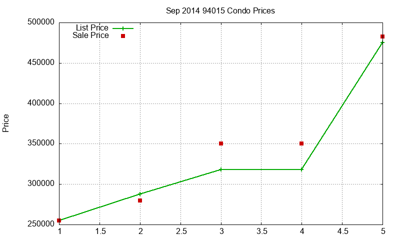 94015 Condos Just Sold 2014-09