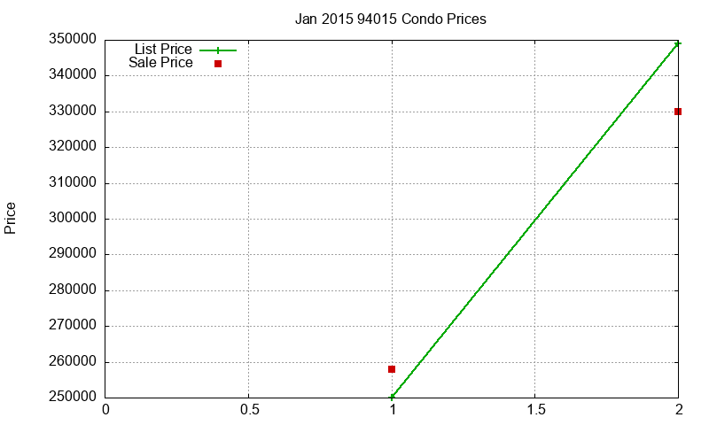 94015 Condos Just Sold 2015-01 94015 Condos Just Sold 2015-01