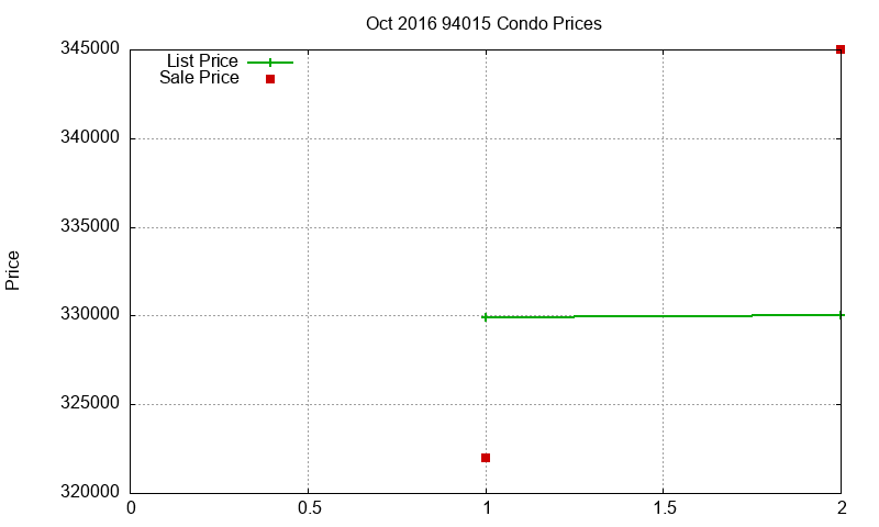 94015 Condos Just Sold 2016-10 94015 Condos Just Sold 2016-10