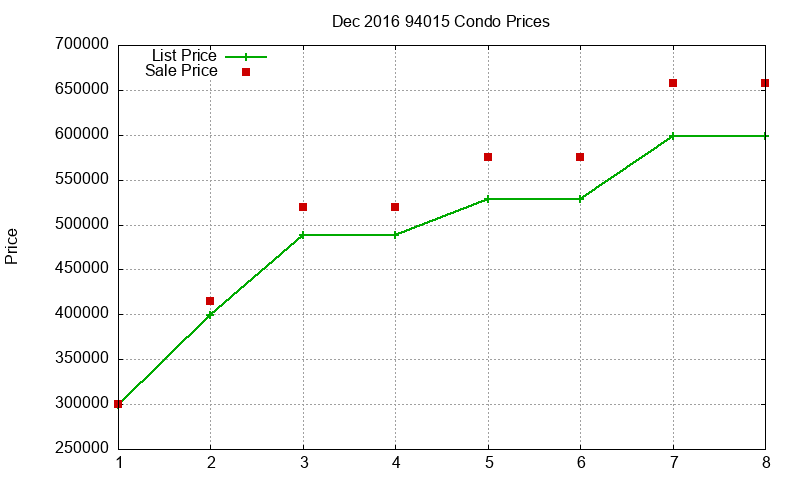 94015 Condos Just Sold 2016-12 94015 Condos Just Sold 2016-12