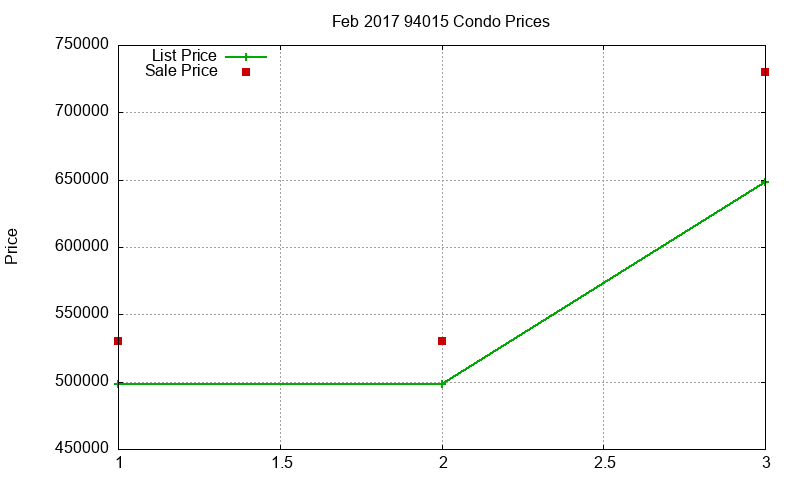 94015 Condos Just Sold 2017-02 94015 Condos Just Sold 2017-02