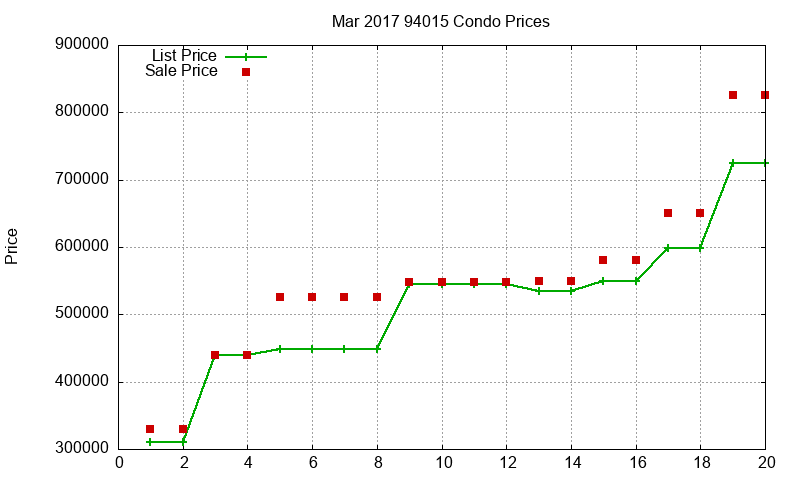 94015 Condos Just Sold 2017-03 94015 Condos Just Sold 2017-03
