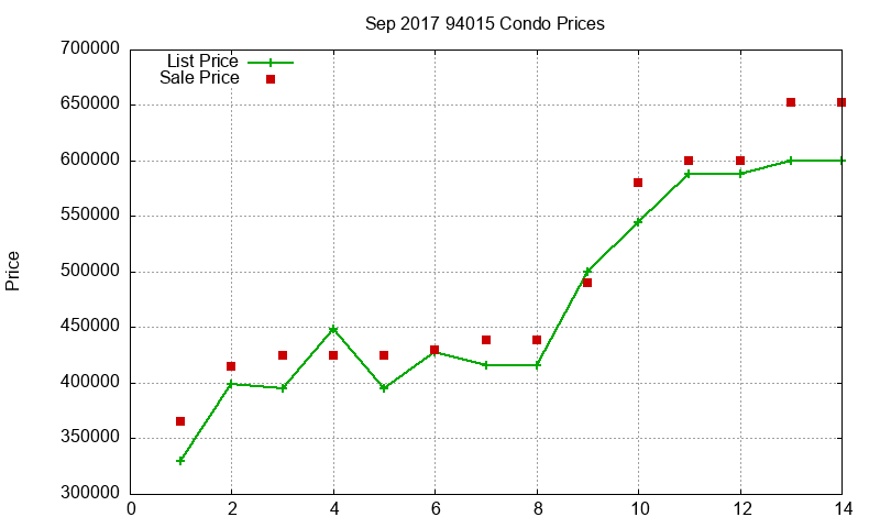 94015 Condos Just Sold 2017-09 94015 Condos Just Sold 2017-09