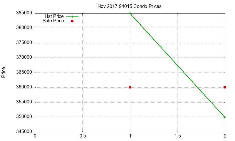 94015 Condos Just Sold 2017-11 94015 Condos Just Sold 2017-11